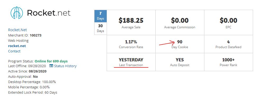 How I made $1800+ with ShareASale Affiliate Marketing? (Copy My Methods) Screenshot Cookie Duration